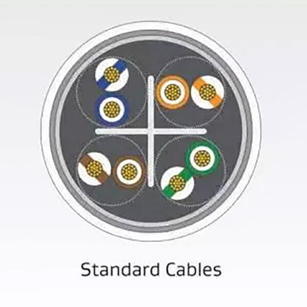 High temperature Ethernet cable