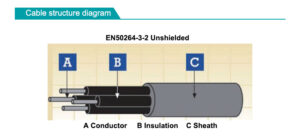 EN50264-3-2 without shield Cable structure diagram