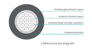 Photoelectric speed sensor cable structure diagram